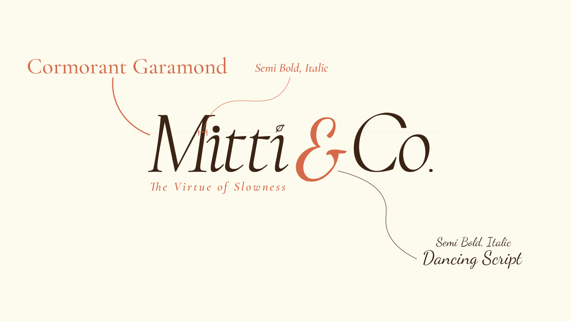Typography specimen